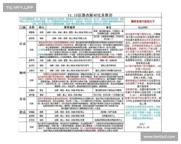 神武满属性极品装备打造指南:属性极限化,战力破天际 神武满属性极品装备打造指南:属性极限化,战力破天际