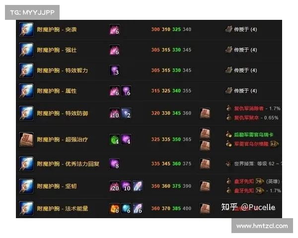 魔兽世界怀旧服:熔炉装备自动化指南 魔兽世界怀旧服:熔炉装备自动化指南